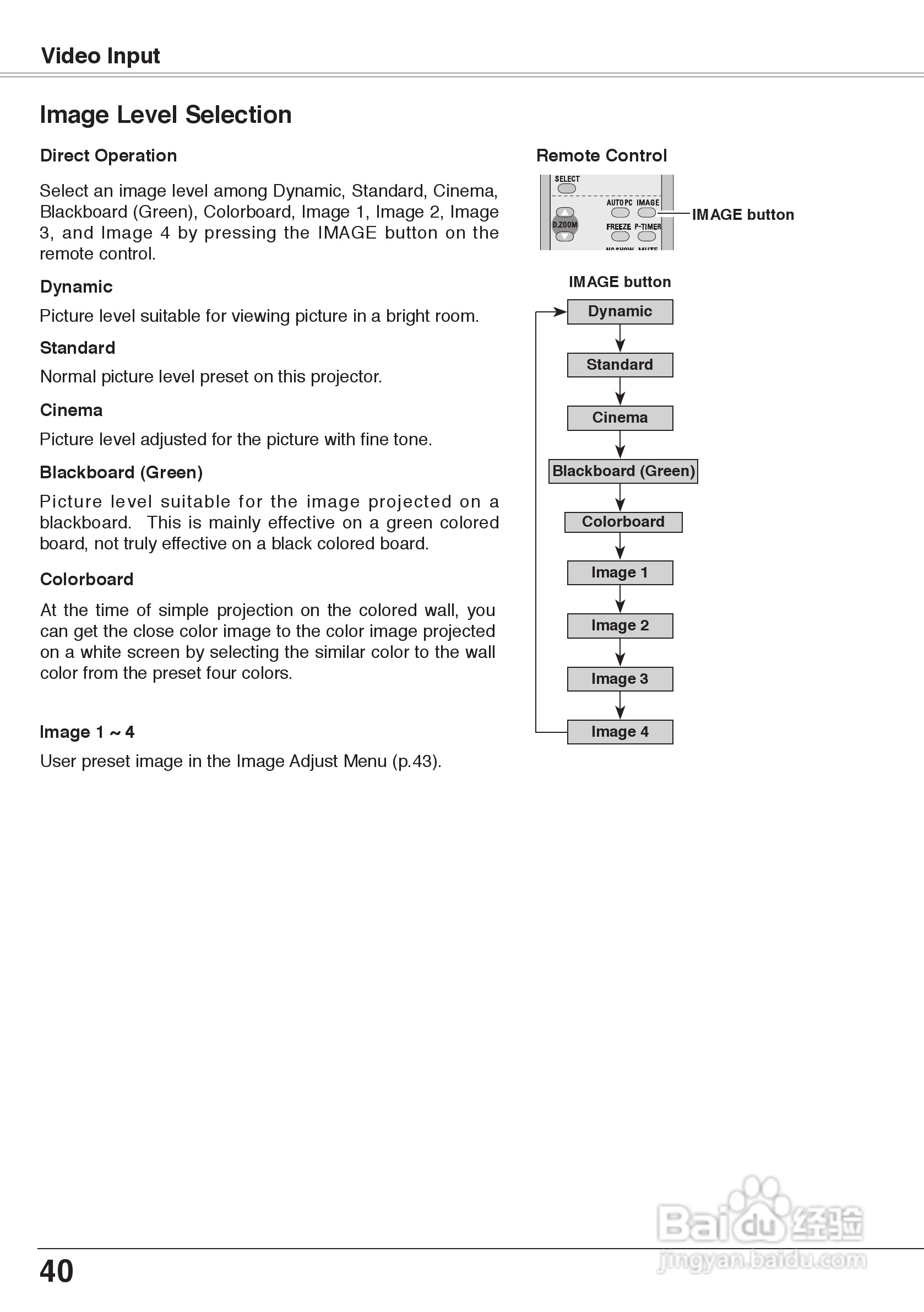 三洋 PLC-XW60投影机说明书:[4]
