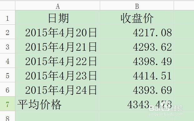 认识移动平均线