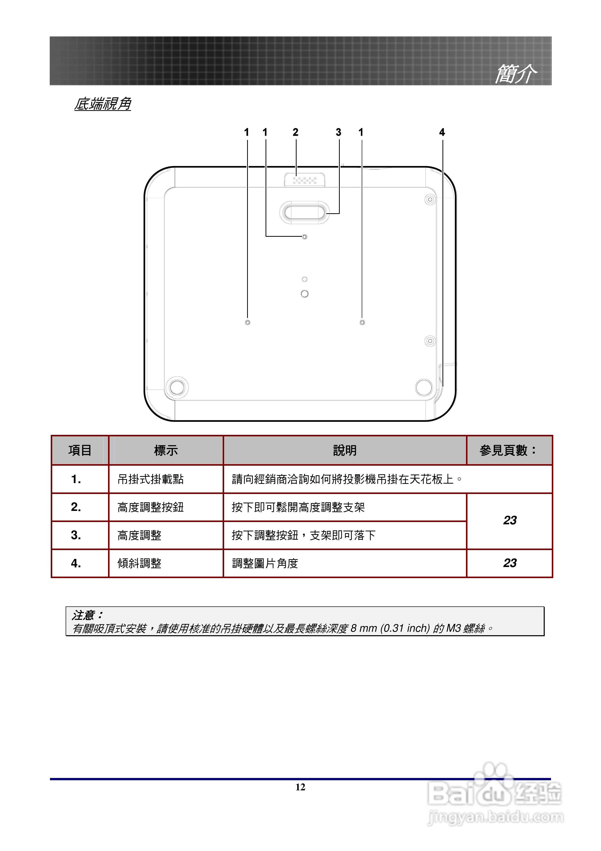 奥图玛投影机EP772型说明书:[2]