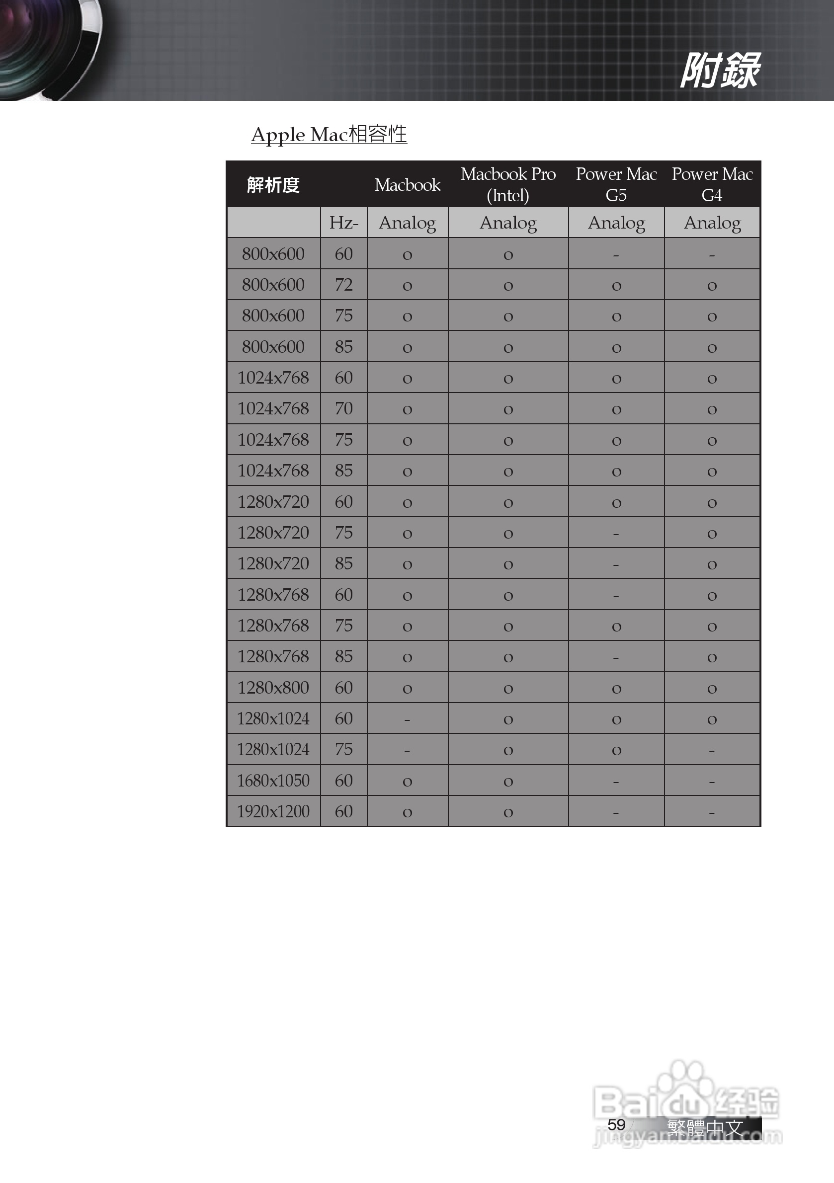 奥图码 EW674投影机说明书:[6]