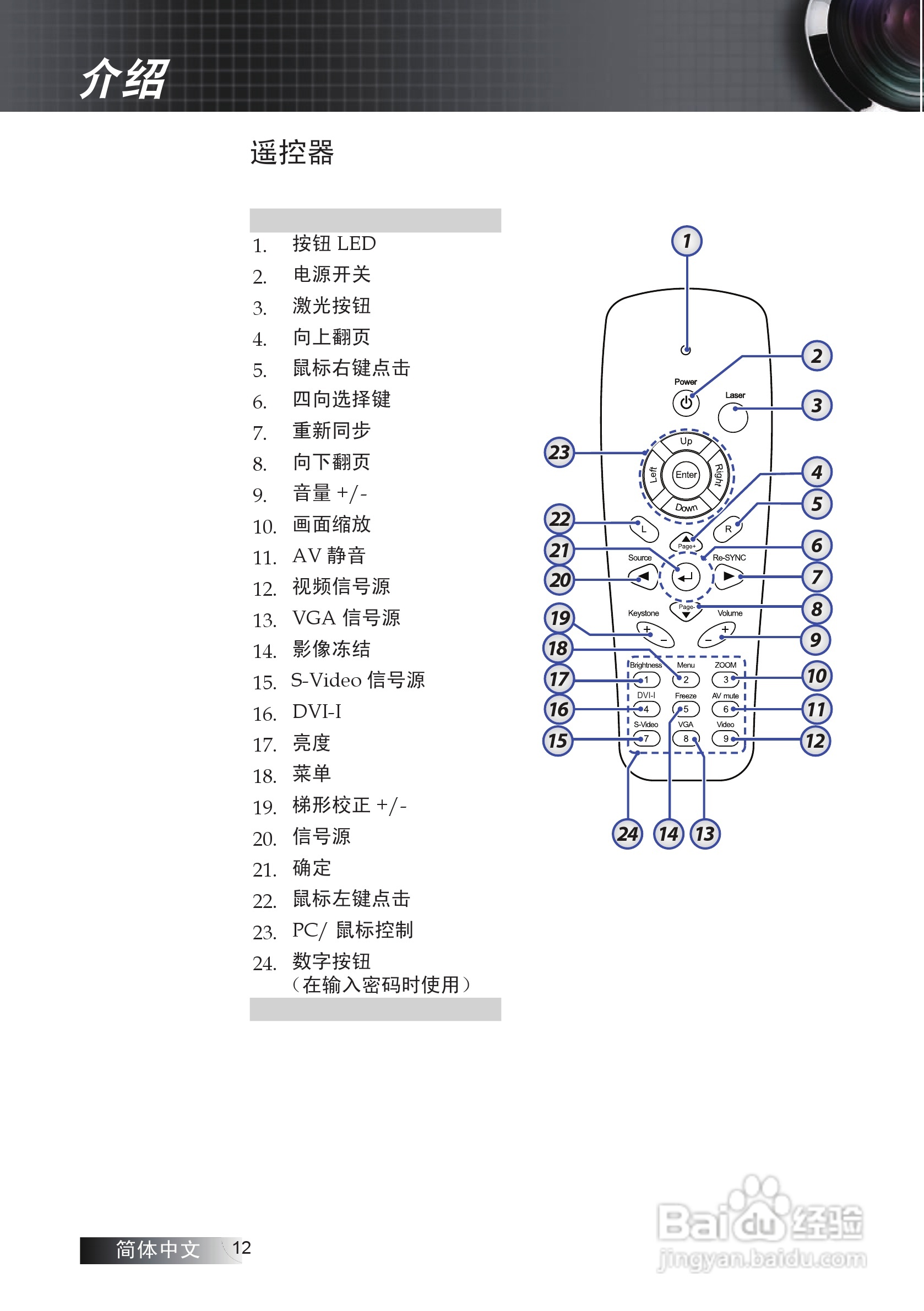奥图码 EX772投影机说明书:[2]