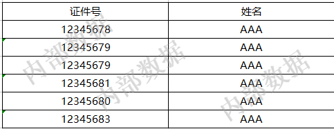 [excel]如何在表格中添加图片批注