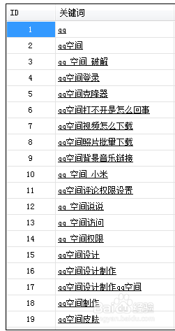 如何挖掘长尾关键词之熊猫关键词工具使用教程