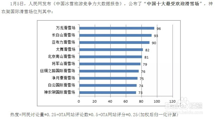 <b>神农架滑雪攻略——良心更新，今年真不要大门票</b>