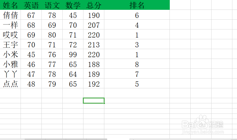 Excel表格之快速计算成绩排名