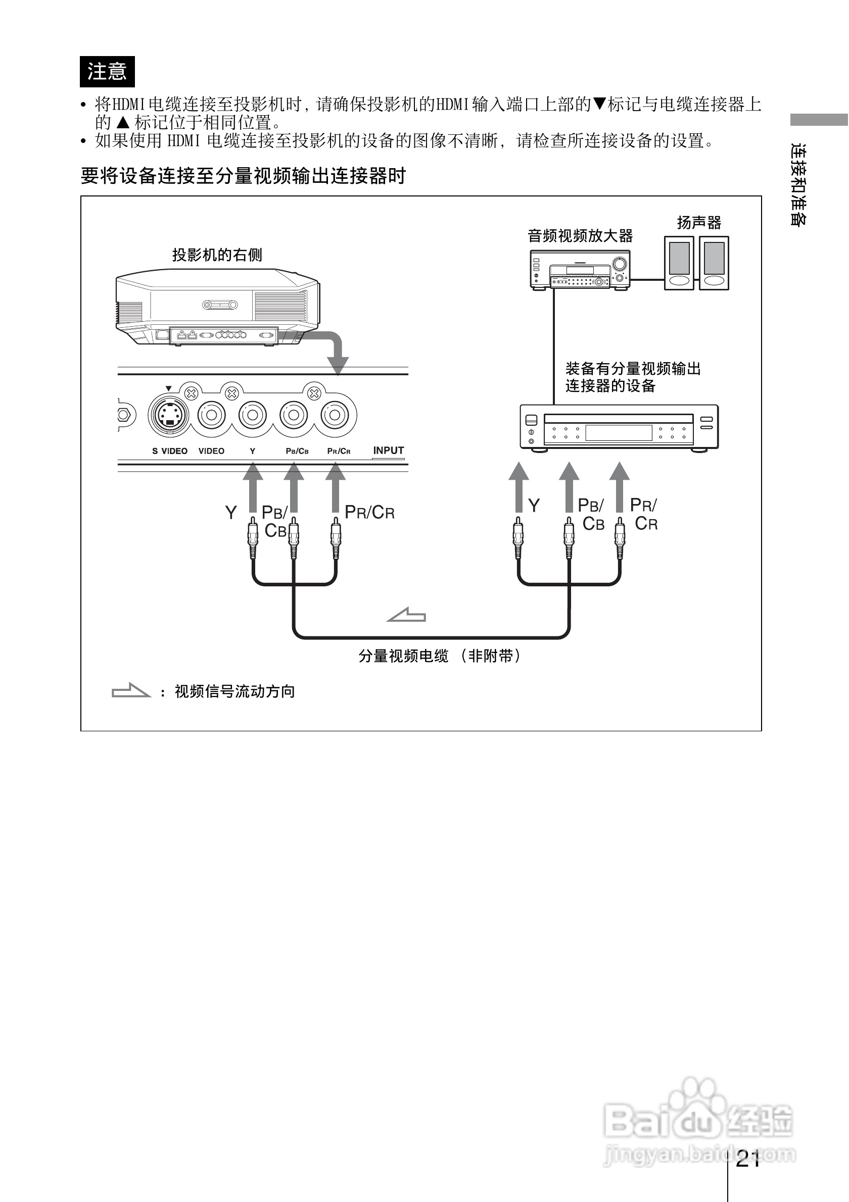SONY索尼VPL-HW15投影机使用说明书:[3]