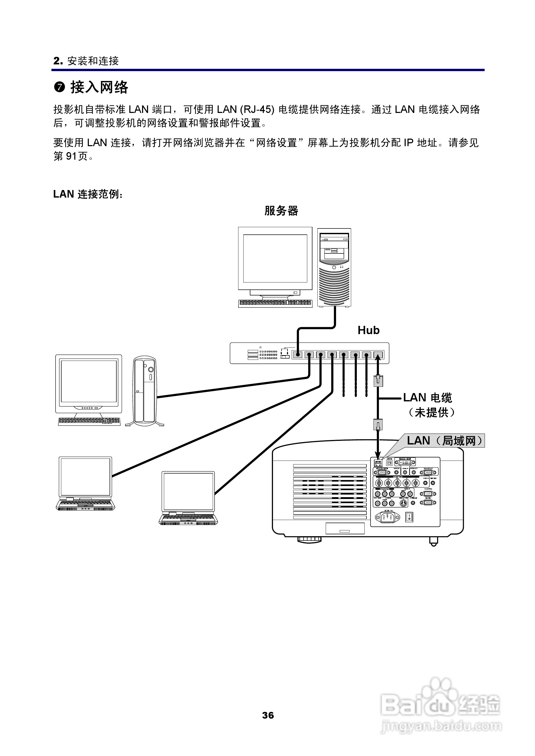 NEC NP4100W+投影机说明书:[5]