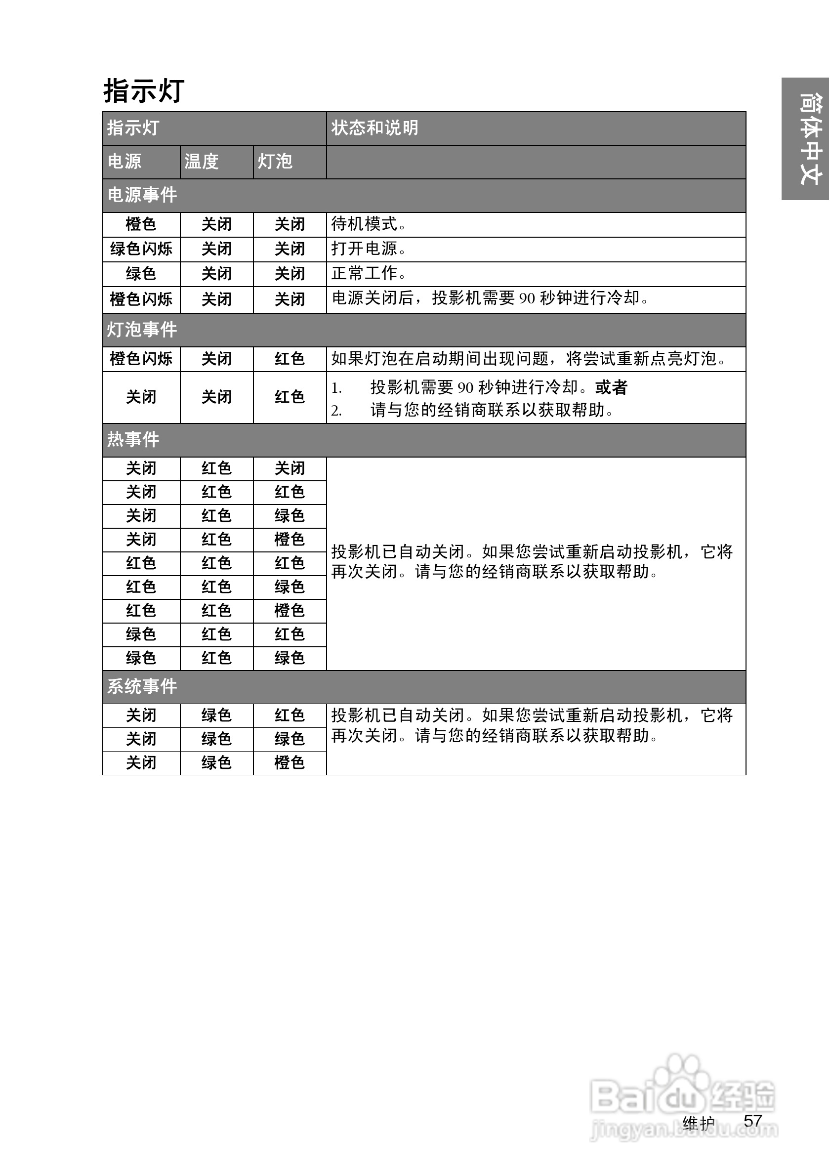 明基BenQ W1000型投影机说明书:[6]