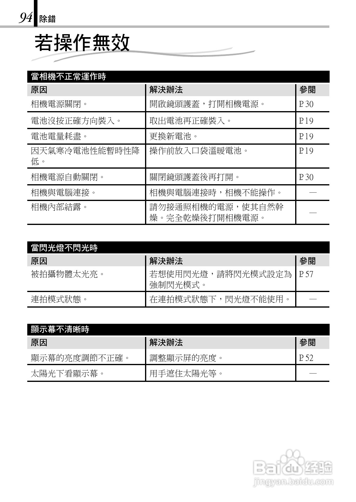 Olympus奥林巴斯C-150Z数码相机说明书:[10]