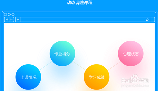 分享下vipJr数学怎么样帮孩子学好数学的