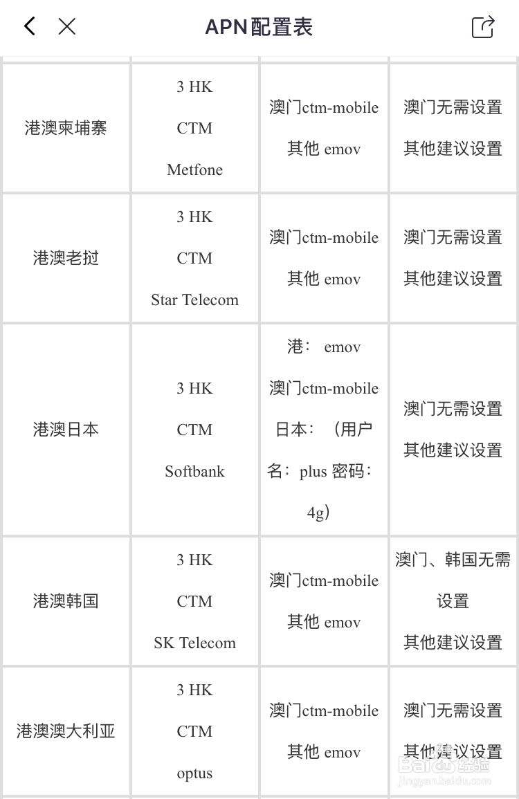 亿点上网卡怎么绑定到自己手机?