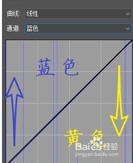 ps如何学会调色
