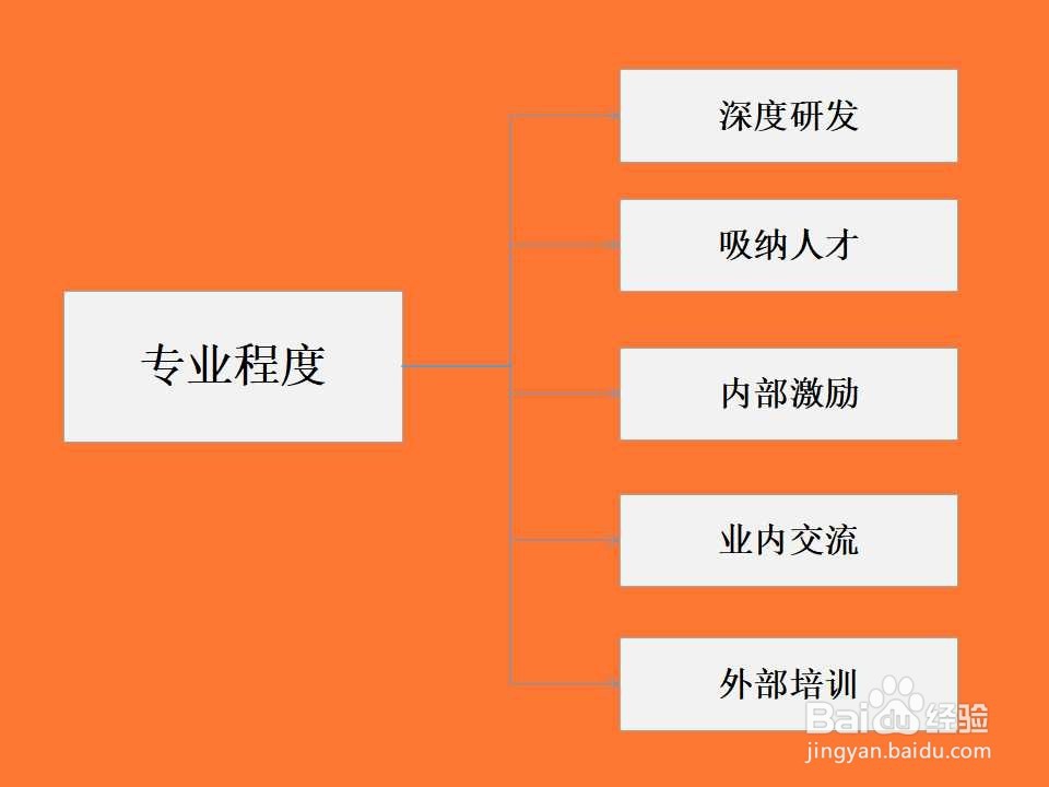 如何提升基金公司的整体竞争力