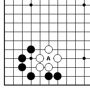 哪些是围棋“禁着点