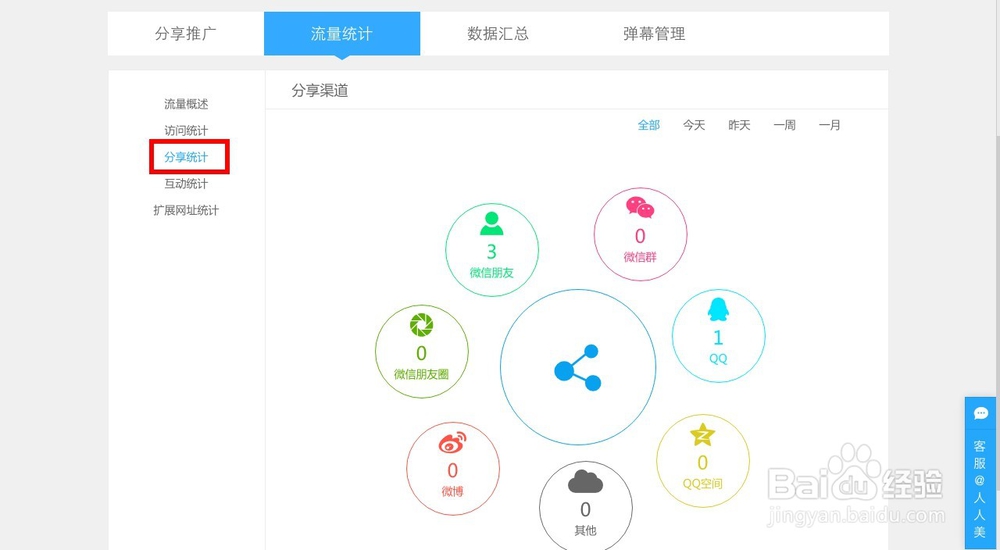 如何制作微信h5页面？