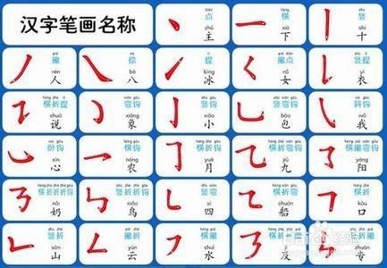 最全汉字书写笔顺规则 百度经验