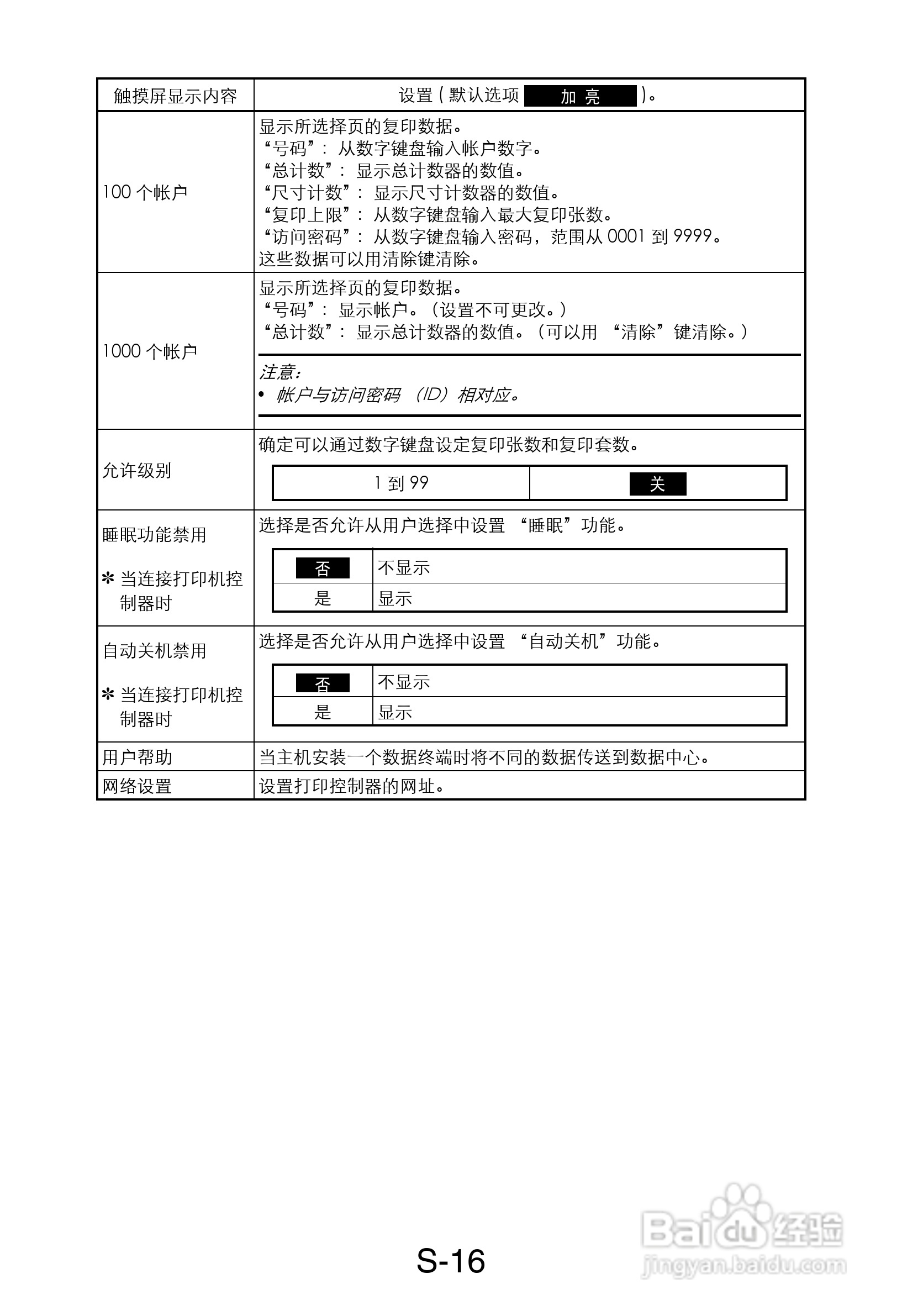 MINOLTA DI470/DI552打印机维修手册:[17]