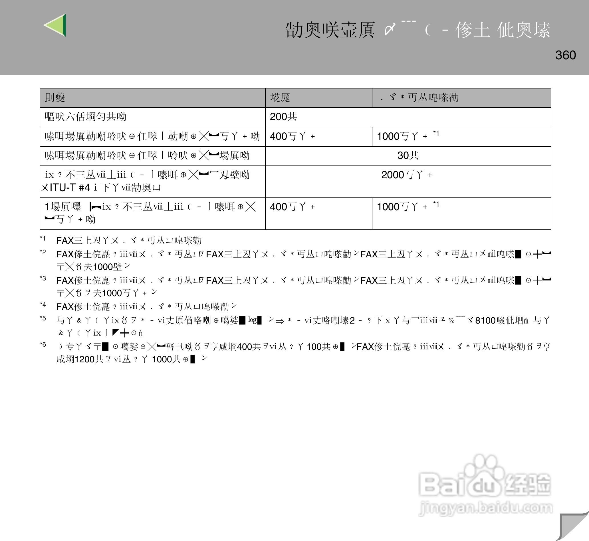 IPsio color8150彩色激光打印机使用说明书:[36]