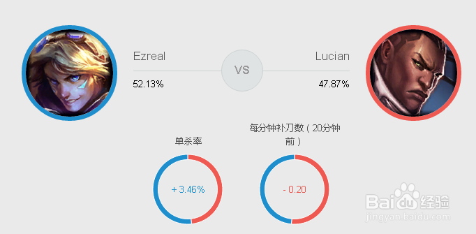LOLS7季前赛强势AD英雄上分计划—伊泽瑞尔对线
