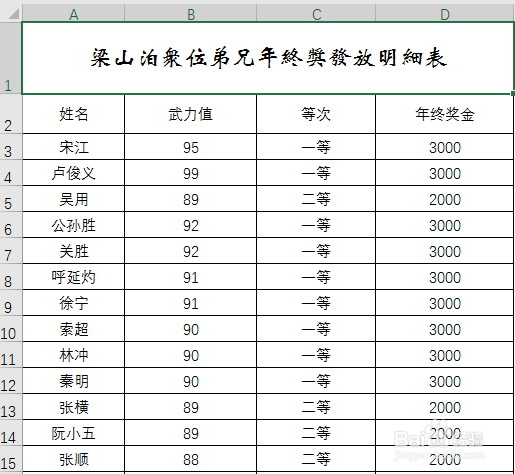 如何用vlookup函数轻松划分各类等次