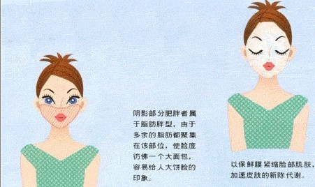 脸部减肥最有效方法