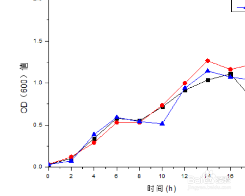 origin做图中,横坐标的名称输入的字怎么调间距