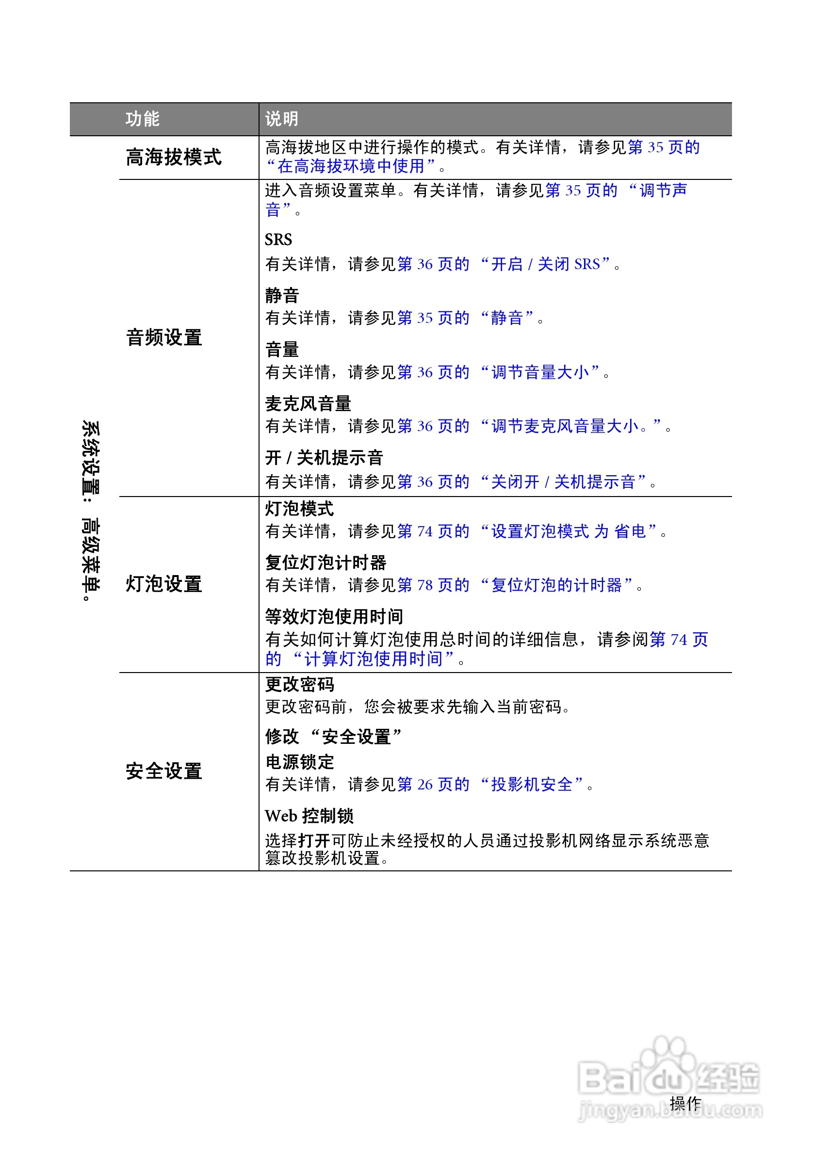 明基SH910投影机使用说明书:[7]