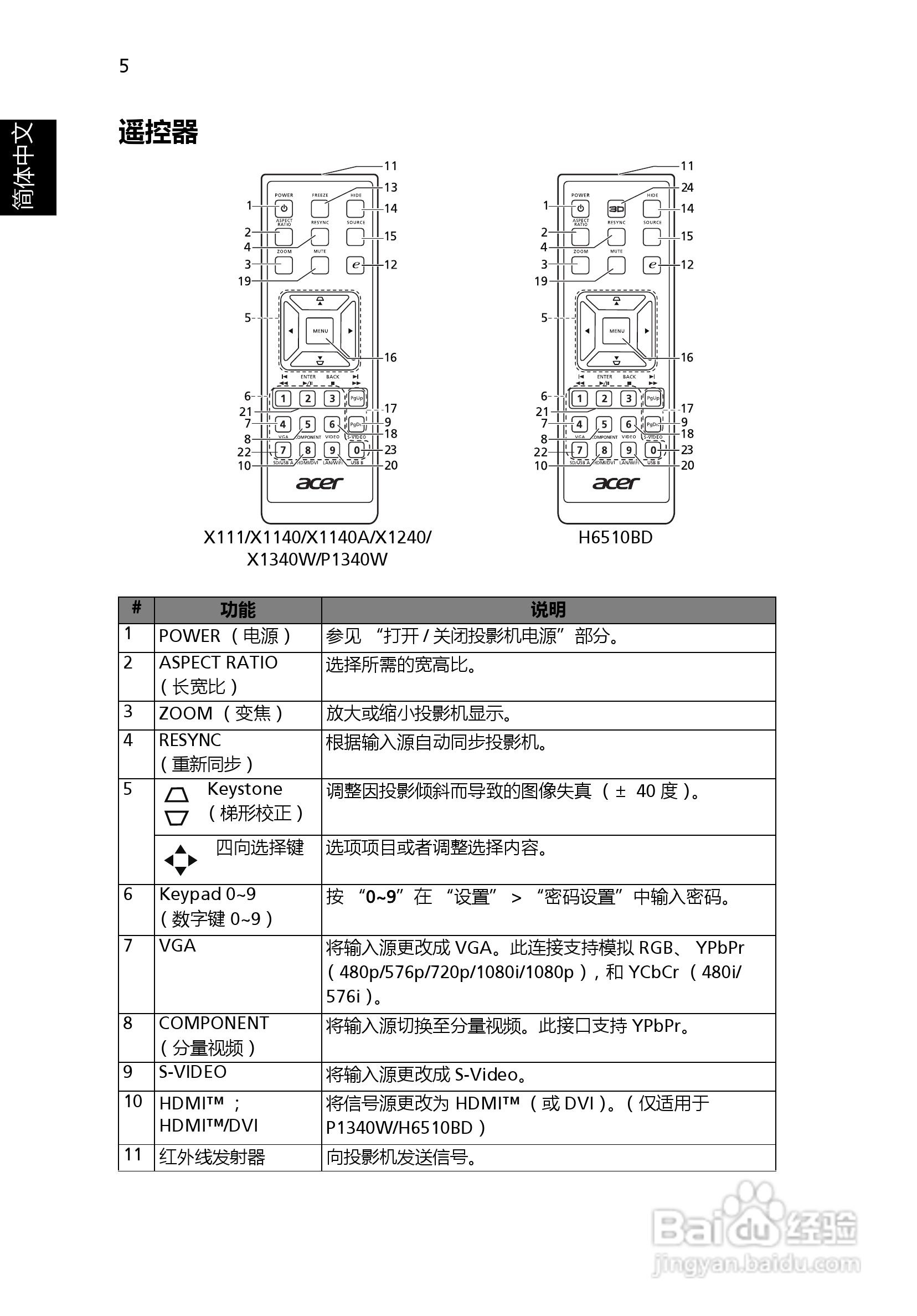 宏基H6510BD投影机使用说明书:[2]