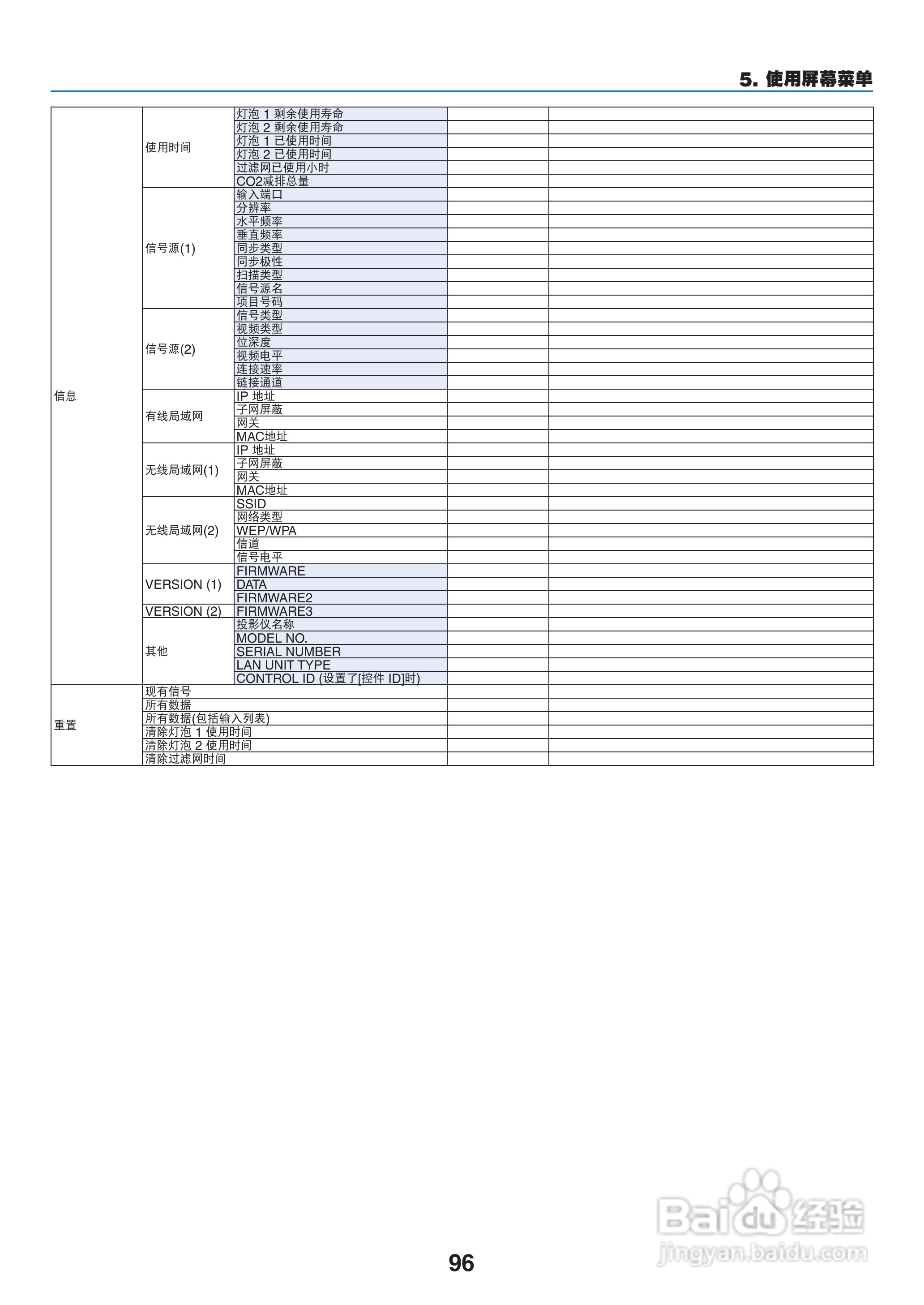 日电NP-PX800X+投影机说明书:[11]
