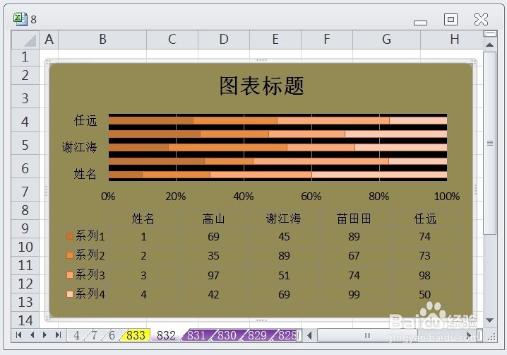 EXCEL百分比堆积条形图的图表布局显示布局5效果