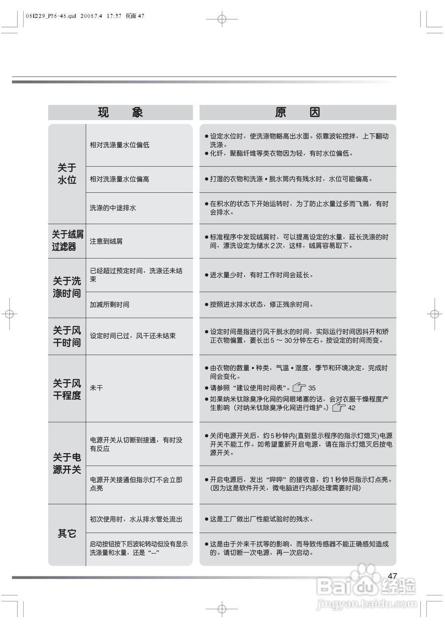 日立XQB80-BJV洗衣机使用说明书:[5]