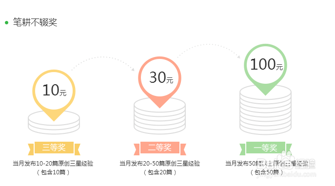 百度经验赚钱吗?怎么赚钱?