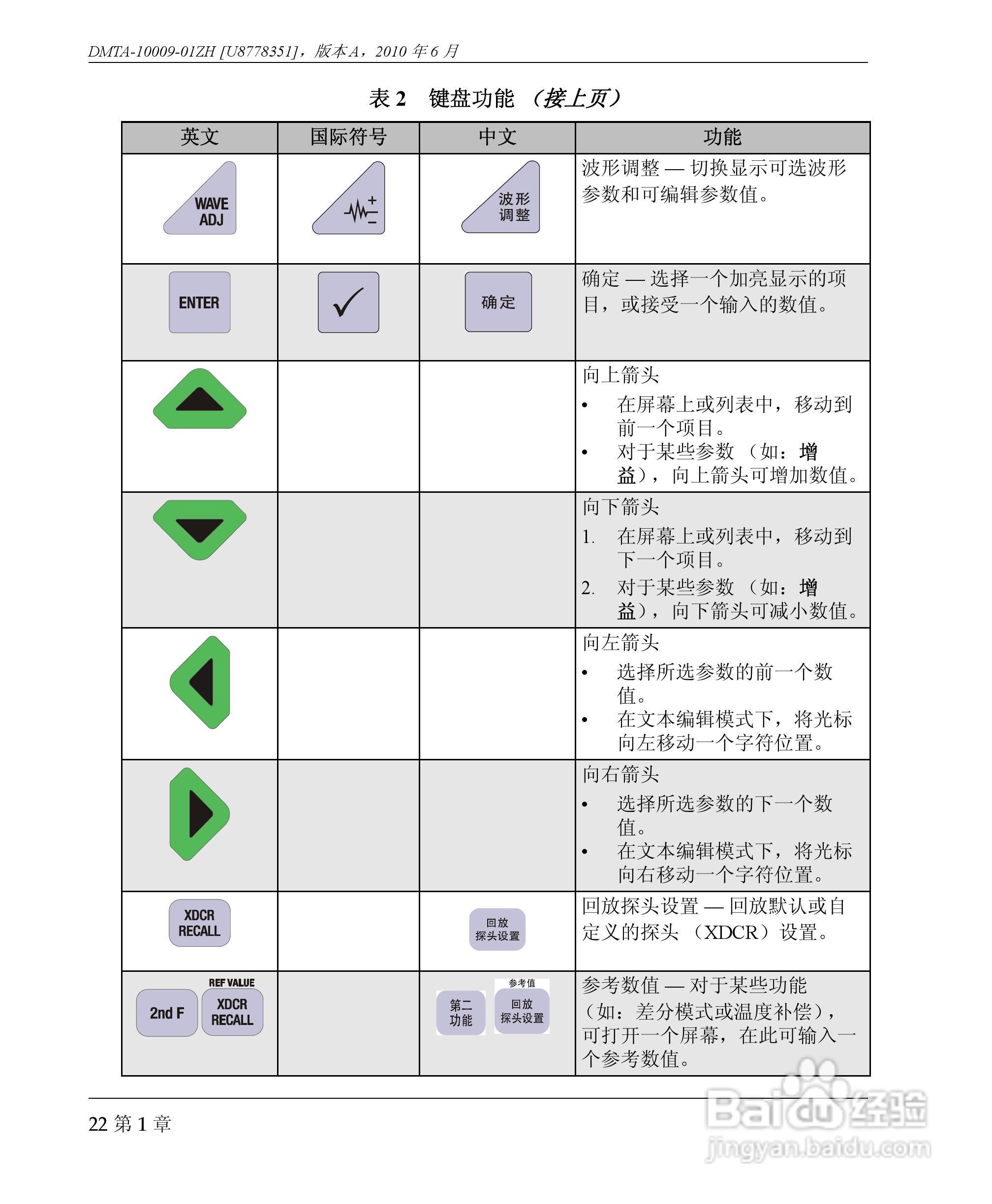 OLYMPUS 38DL PLUS超声测厚仪操作手册:[3]