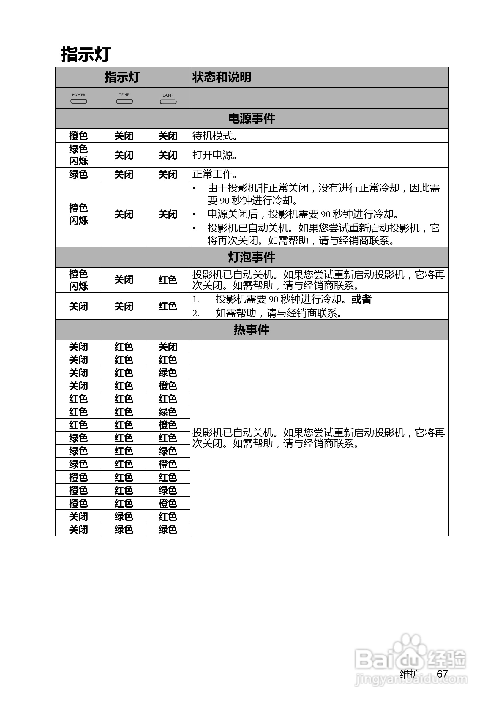 明基MX810ST投影机使用说明书:[7]