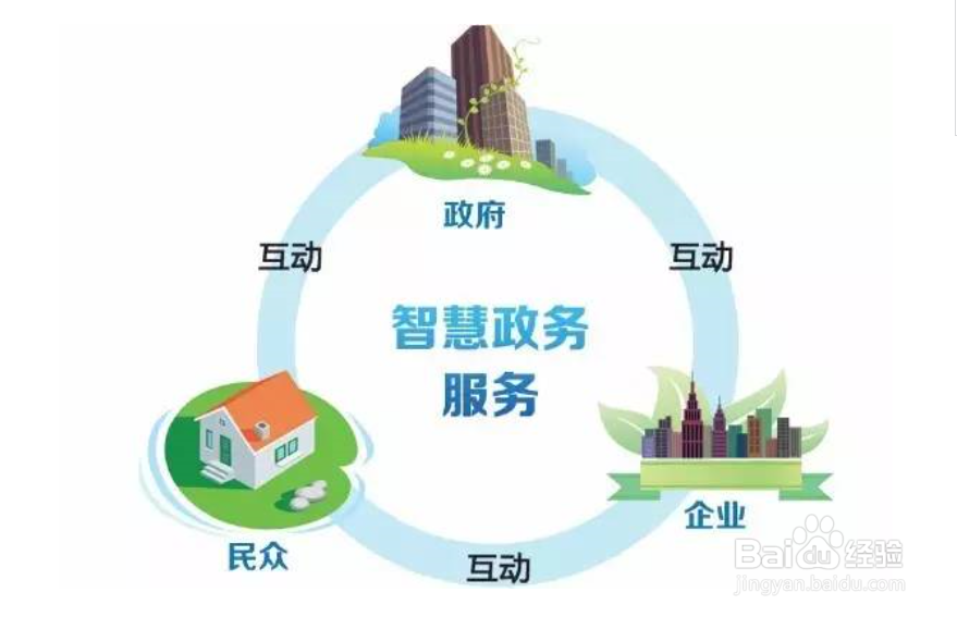 政务服务