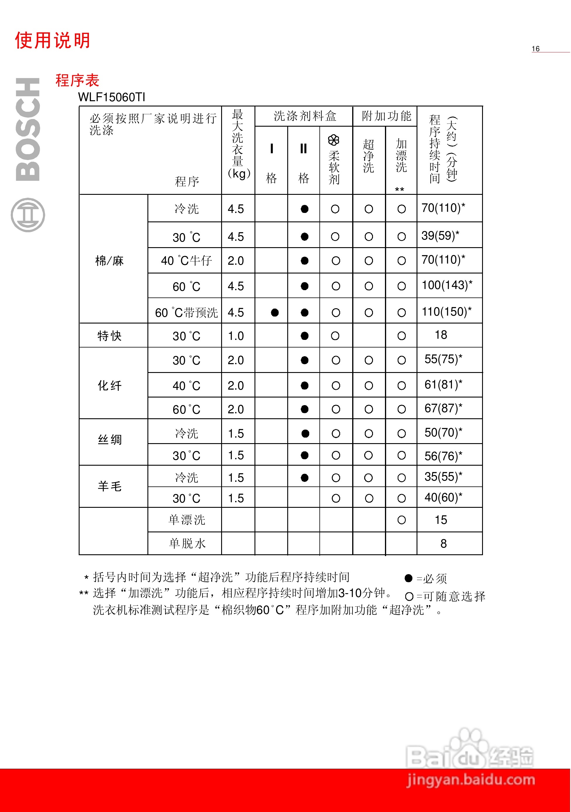 博世WAG16068TI全自动滚筒式洗衣机使用及安装说明书:[2]