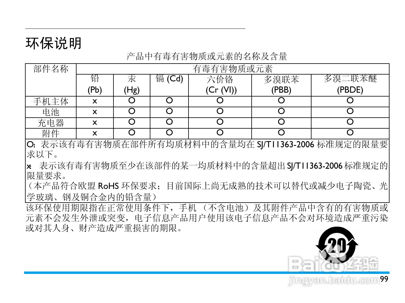 飞利浦D908手机使用说明书:[11]