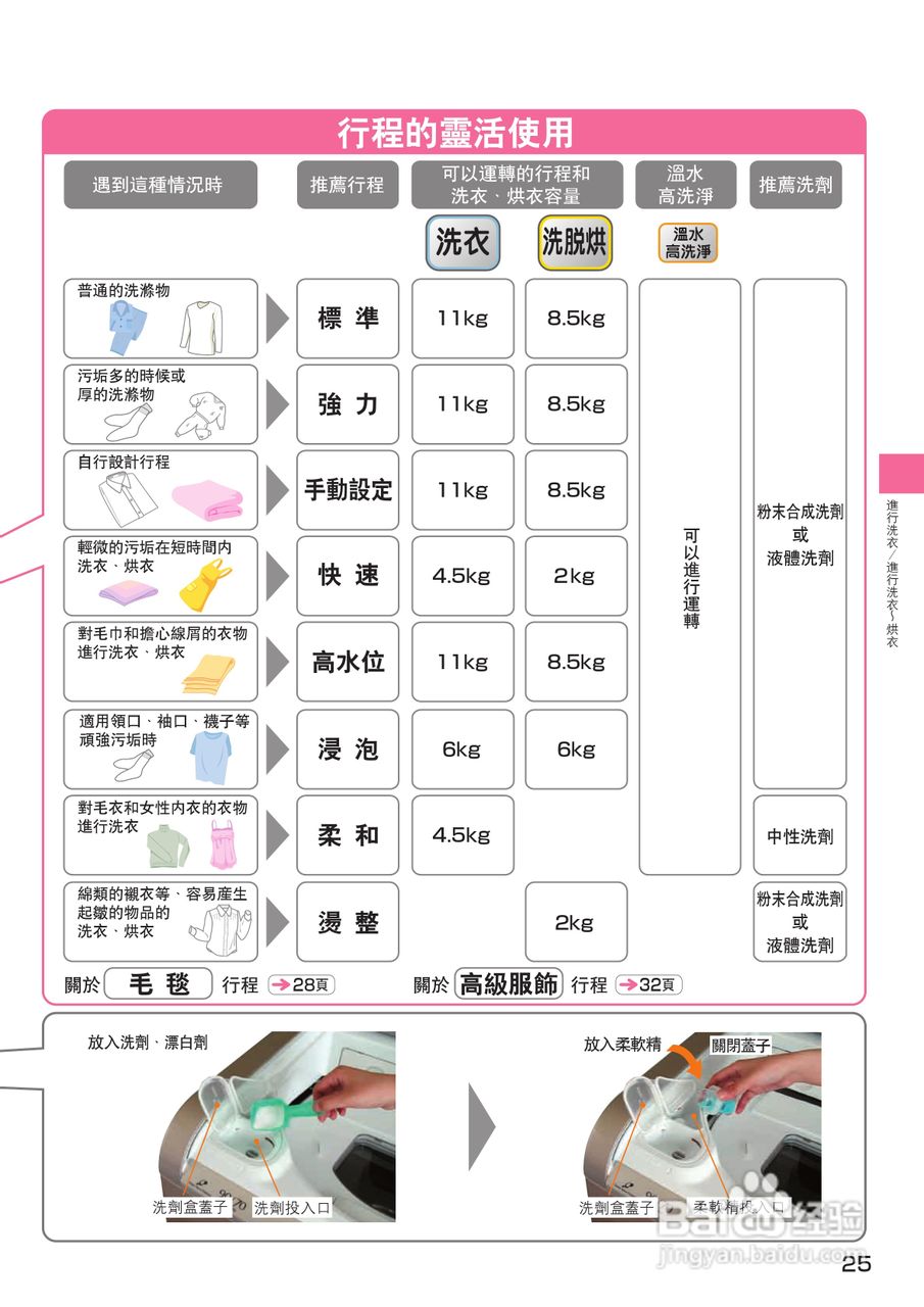 日立SF-BW12GV洗衣机使用说明书:[3]
