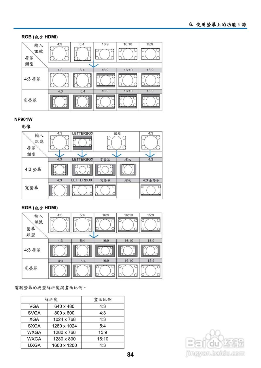 NEC NP901W型投影机用户手册:[10]