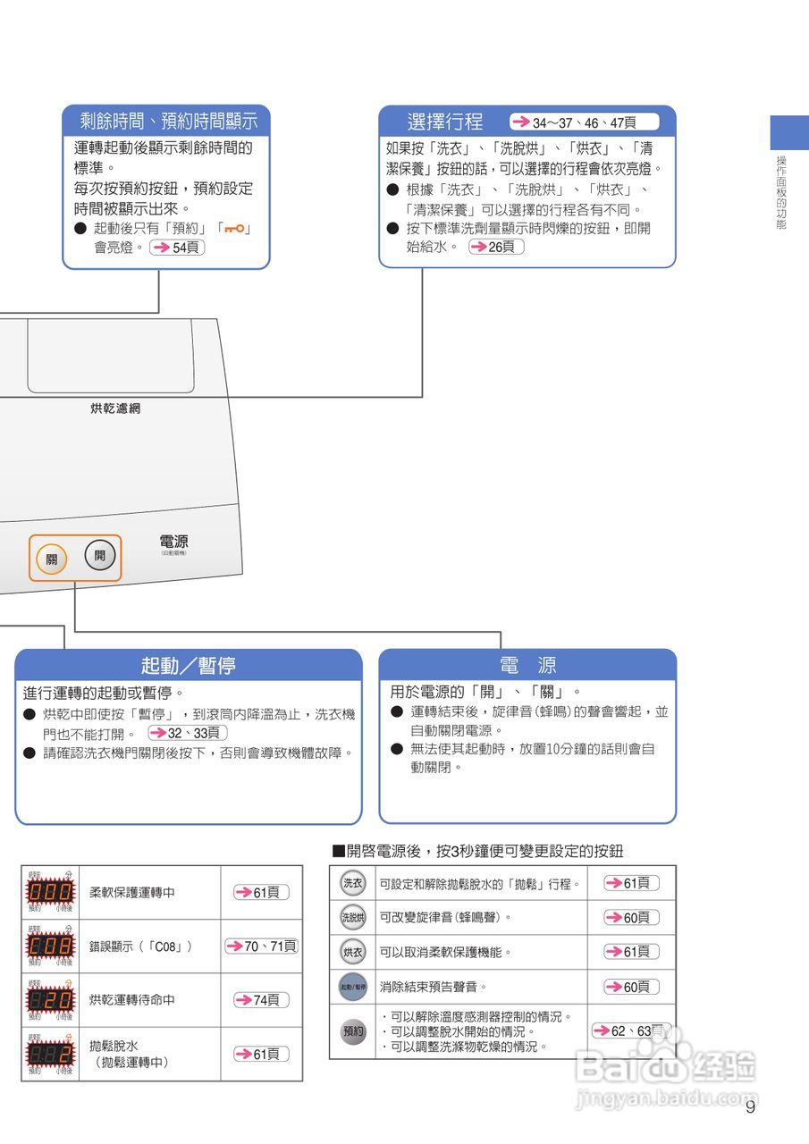 日立SF-BD1300TR 洗衣机使用说明书:[1]