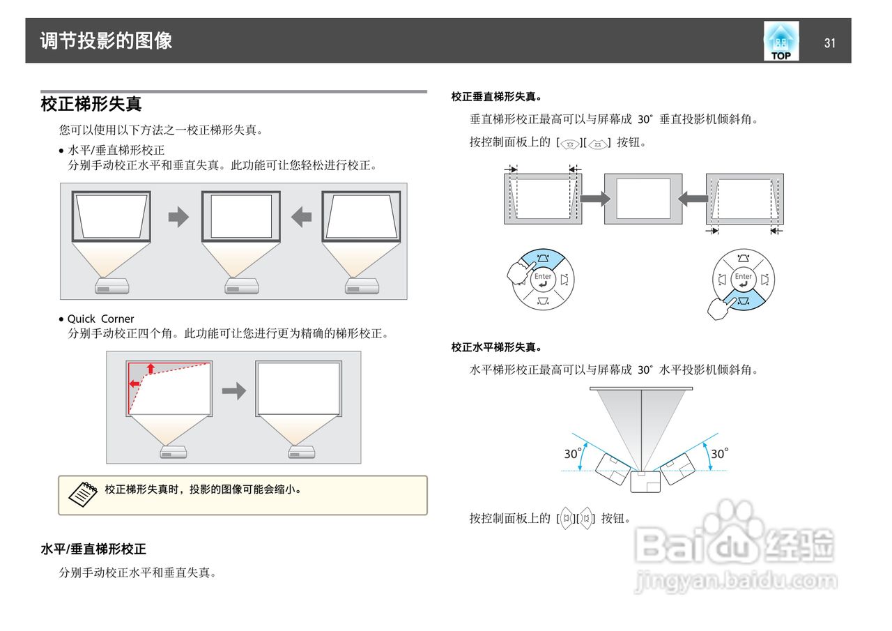爱普生EB-C1030WN投影机使用说明书:[4]