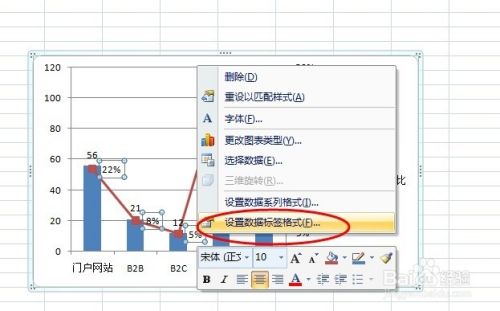 Excel图表如何添加数据标签及设置数据标签格式