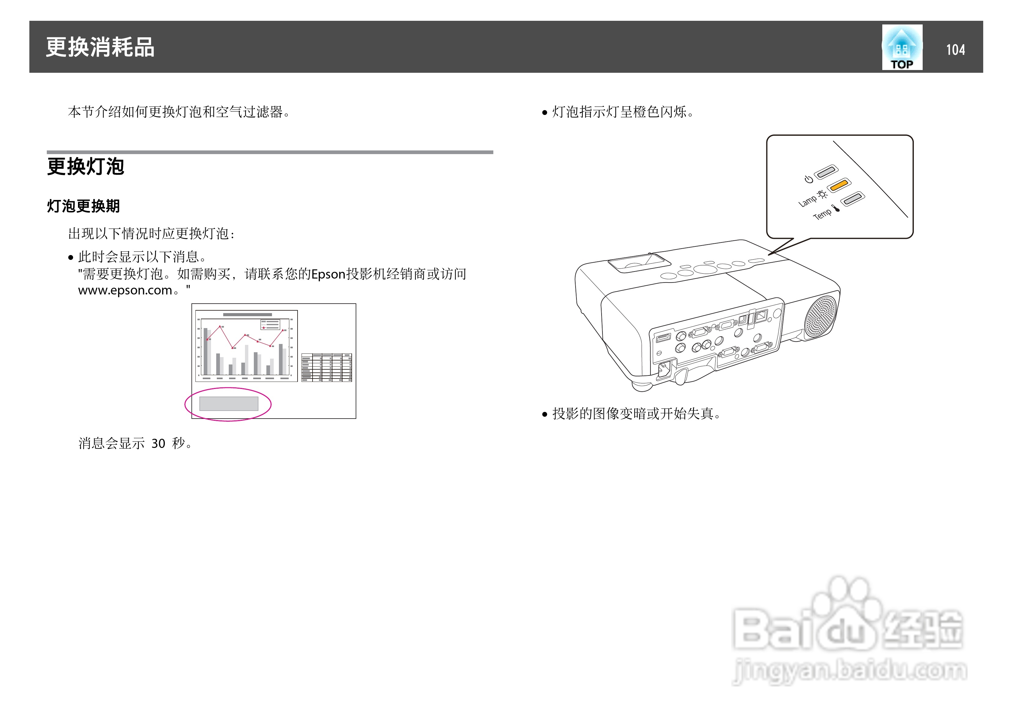 爱普生EB-C2000X投影机使用说明书:[11]