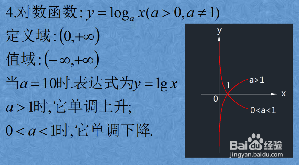 高等数学基础之一: 六类基本初等函数