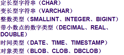 db2存储过程基础知识