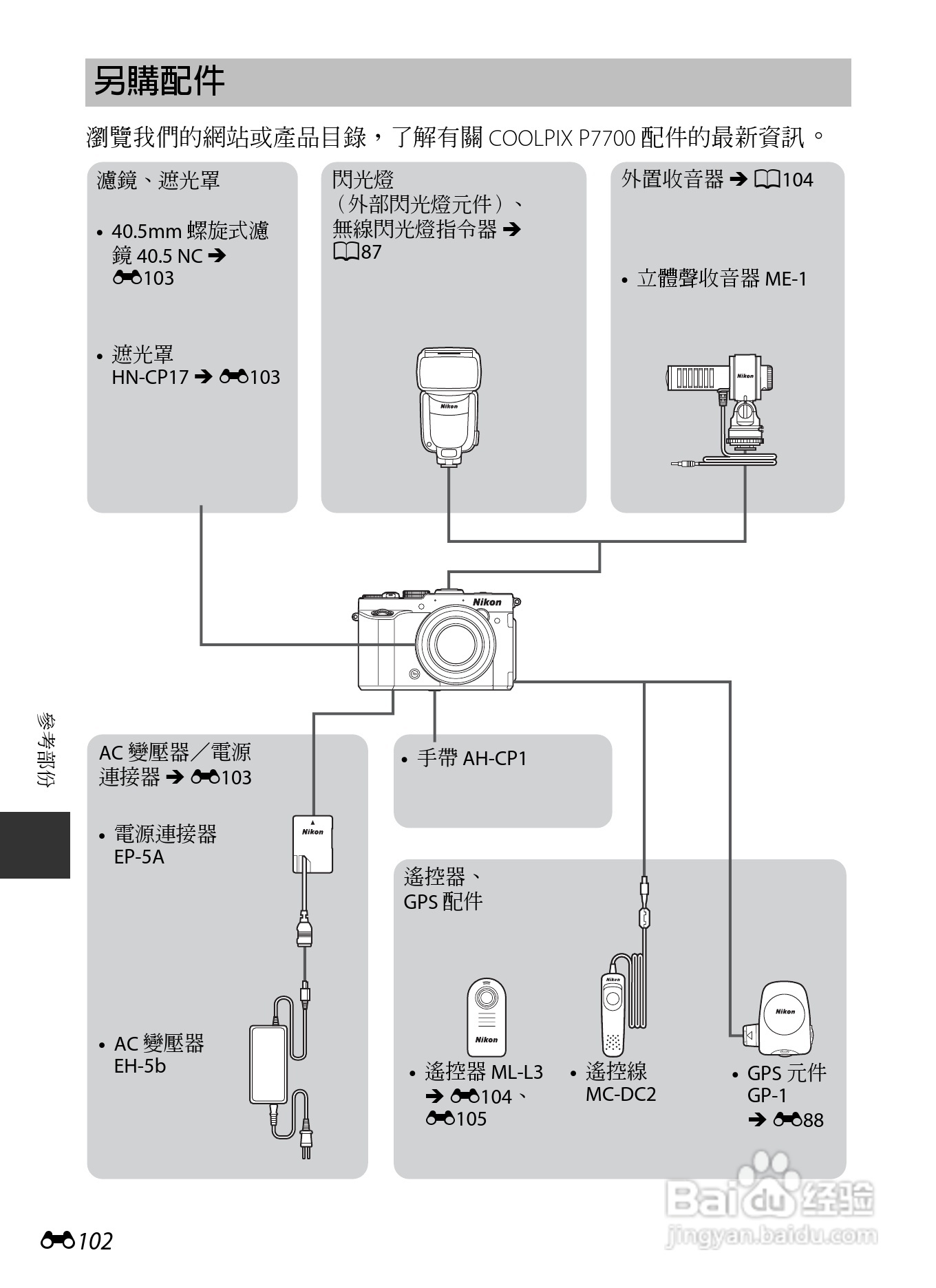 尼康COOLPIX P7700数码相机使用说明书:[24]