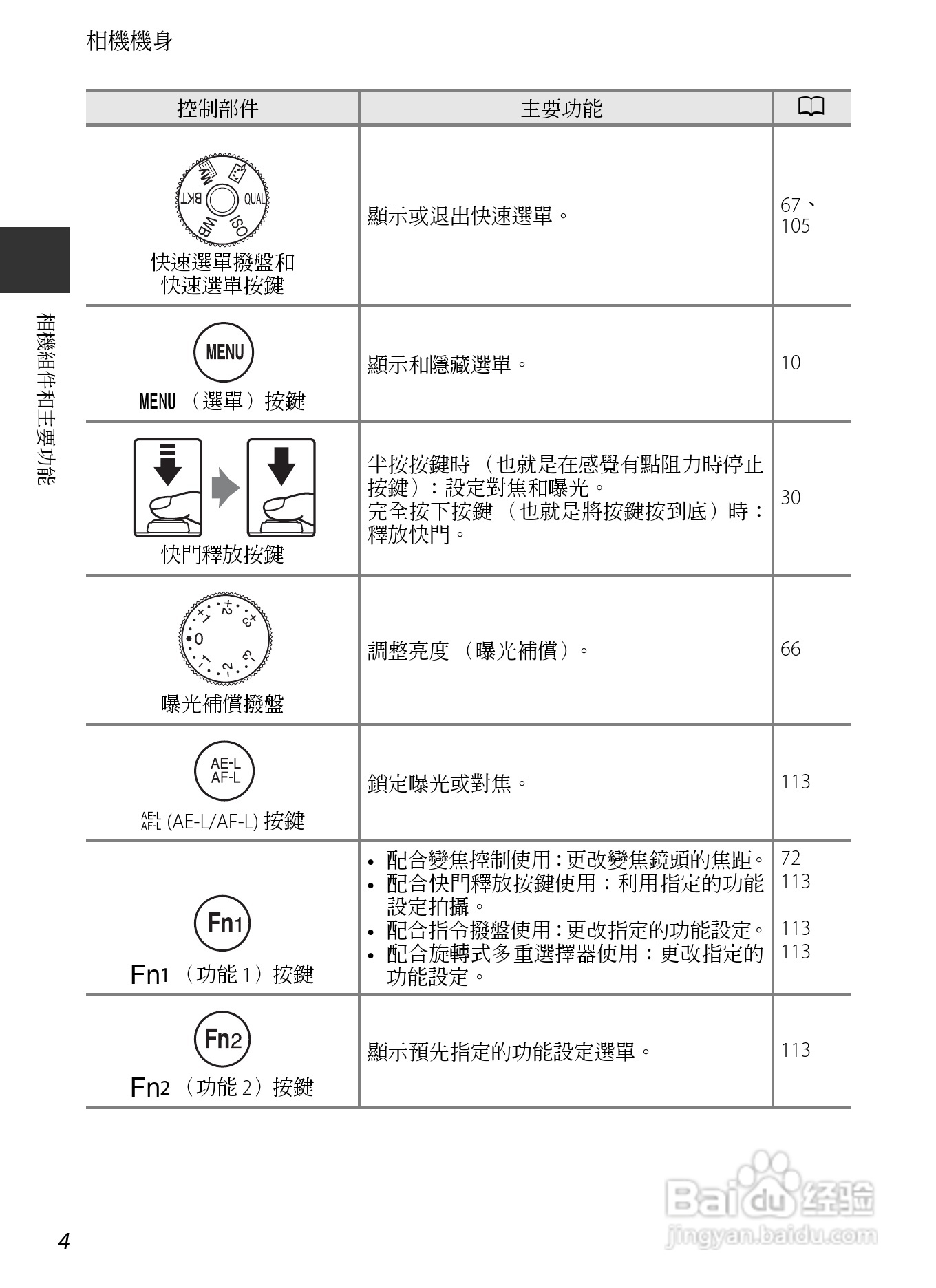 尼康COOLPIX P7700数码相机使用说明书:[2]