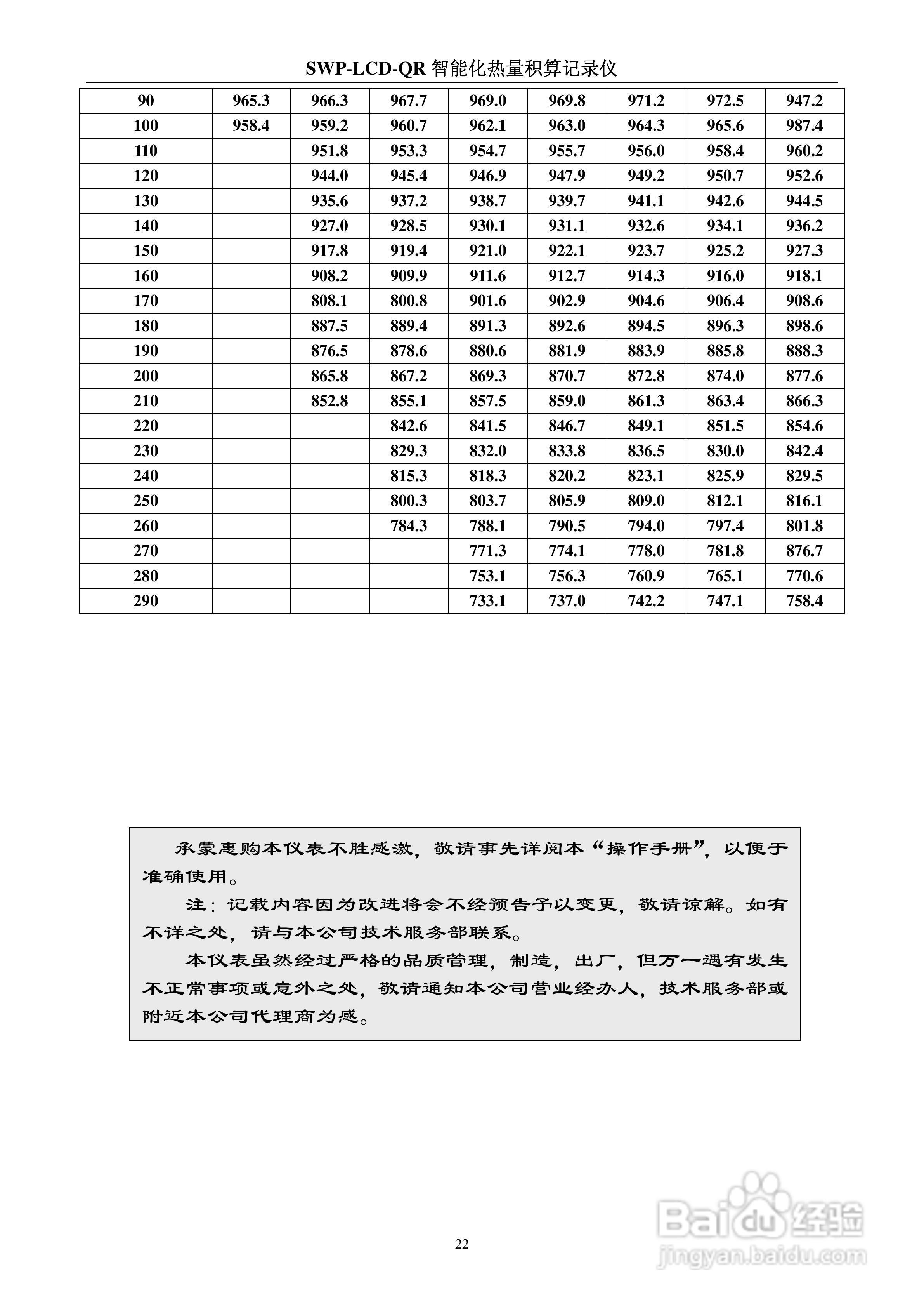 SWP-LCD-QR智能化防盗型热量积算记录仪使用说明书:[3]