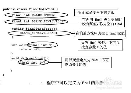 Java核心技术2：怎么学习类的高级特性