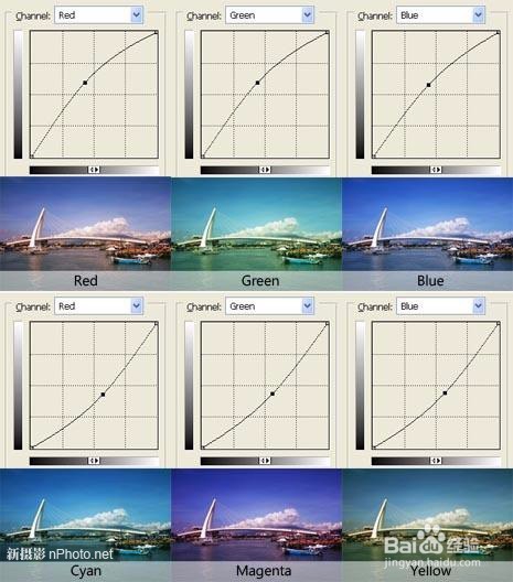 如何使用PS拉曲线,调整对比度、亮度及色调